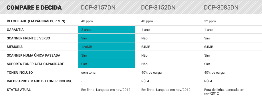 Comparativo DCP 8157 DN 1
